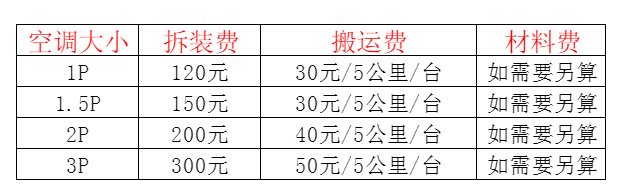 寿光空调移机及费用电话在哪里找